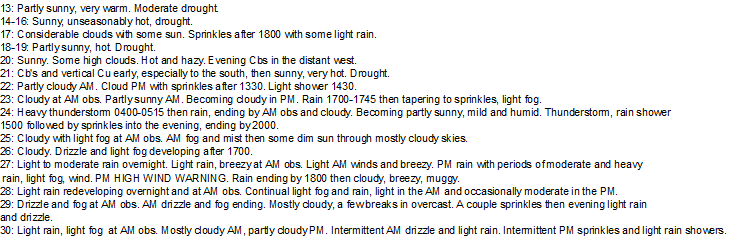 September weather data